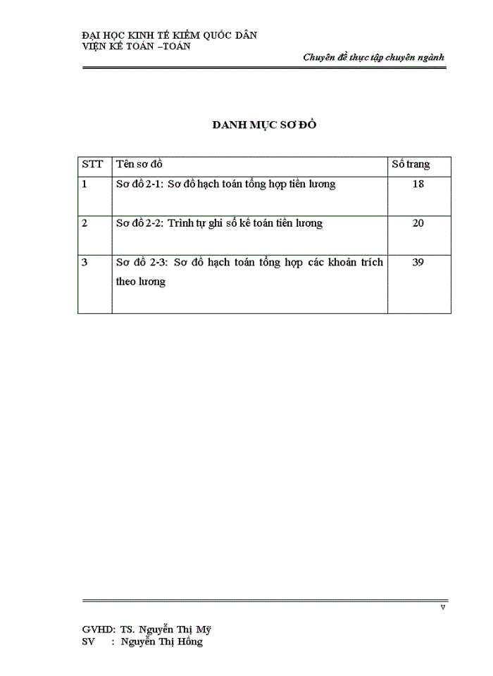 image for page Hoàn thiện kế toán tiền lương và các khoản trích theo lương tại Công ty Trách nhiệm hữu hạn sản xuất và thương mại thiết bị công nghiệp Việt Nhật