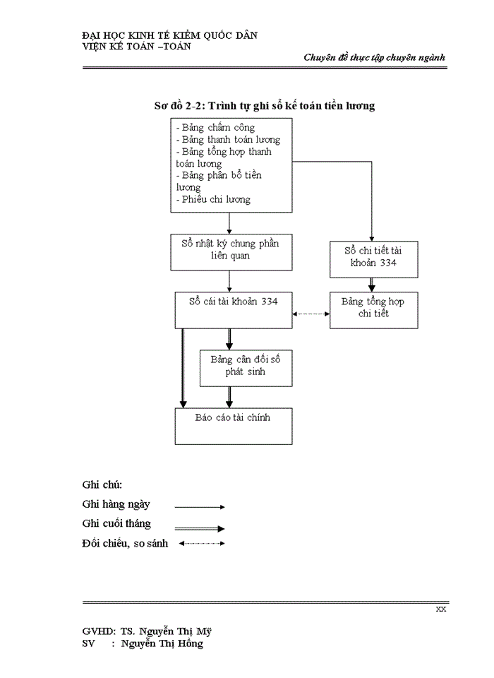 image for page Hoàn thiện kế toán tiền lương và các khoản trích theo lương tại Công ty Trách nhiệm hữu hạn sản xuất và thương mại thiết bị công nghiệp Việt Nhật