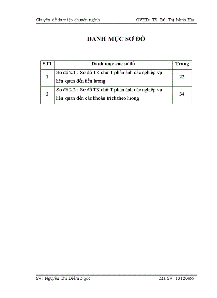 image for page Hoàn thiện kế toán tiền lương và các khoản trích theo lương tại Công ty Trách nhiệm hữu hạn Mỹ thuật và Thương mại Thành Nam
