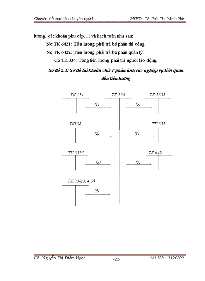 image for page Hoàn thiện kế toán tiền lương và các khoản trích theo lương tại Công ty Trách nhiệm hữu hạn Mỹ thuật và Thương mại Thành Nam