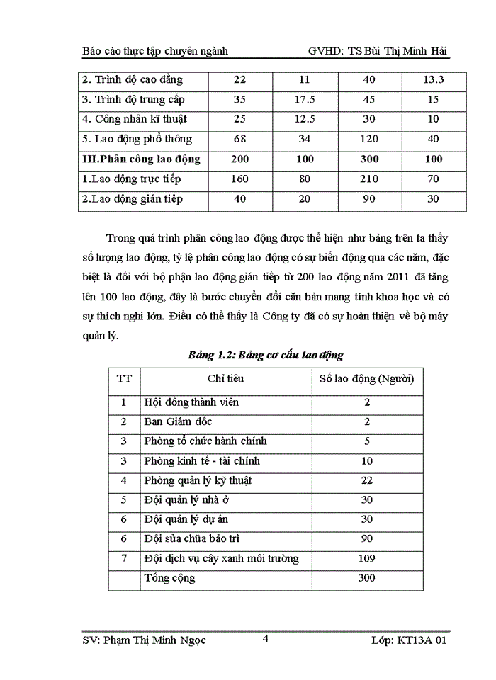 image for page Báo cáo tại Công ty Trách nhiệm hữu hạn một thành viên dịch vụ nhà ở và khu đô thị - xí nghiệp 1