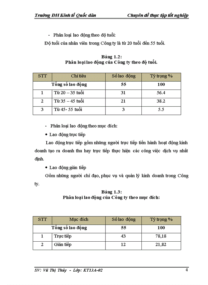 image for page Kế toán tiền lương và các khoản trích theo lương tại Công ty Cổ phần Đầu tư và Phát triển Công nghệ KAVIDO Việt Nam
