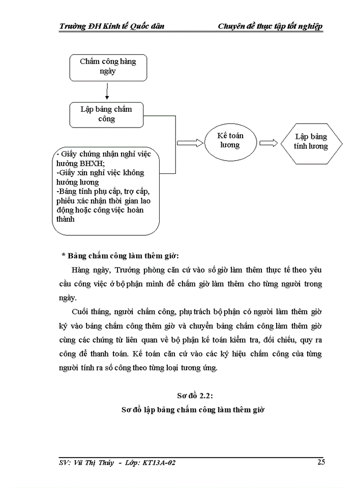 image for page Kế toán tiền lương và các khoản trích theo lương tại Công ty Cổ phần Đầu tư và Phát triển Công nghệ KAVIDO Việt Nam