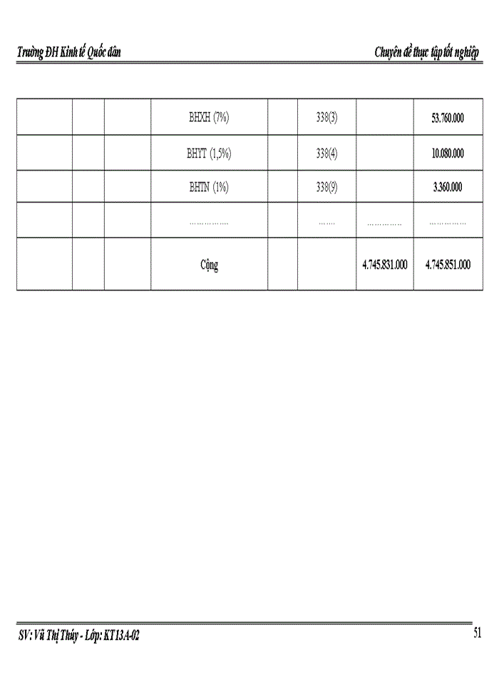 image for page Kế toán tiền lương và các khoản trích theo lương tại Công ty Cổ phần Đầu tư và Phát triển Công nghệ KAVIDO Việt Nam