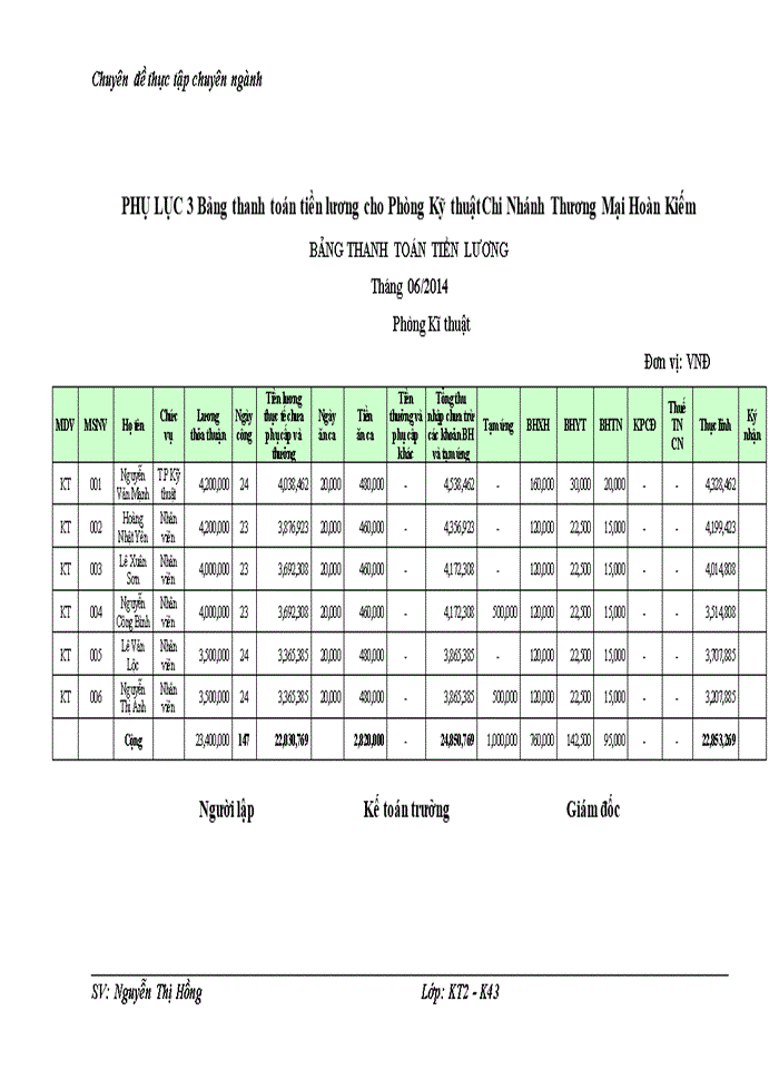 image for page Hoàn thiện kế toán tiền lương và các khoản trích theo lương tại Chi Nhánh Thương Mại Hoàn kiếm