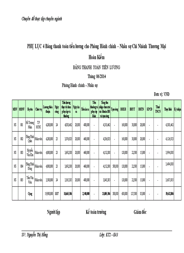 image for page Hoàn thiện kế toán tiền lương và các khoản trích theo lương tại Chi Nhánh Thương Mại Hoàn kiếm