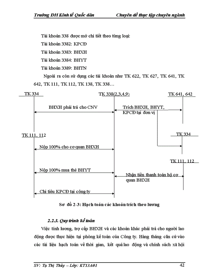 image for page Kế toán tiền lương và các khoản trích theo lương tại Công ty Cổ phần XNK 3D Quốc Tế