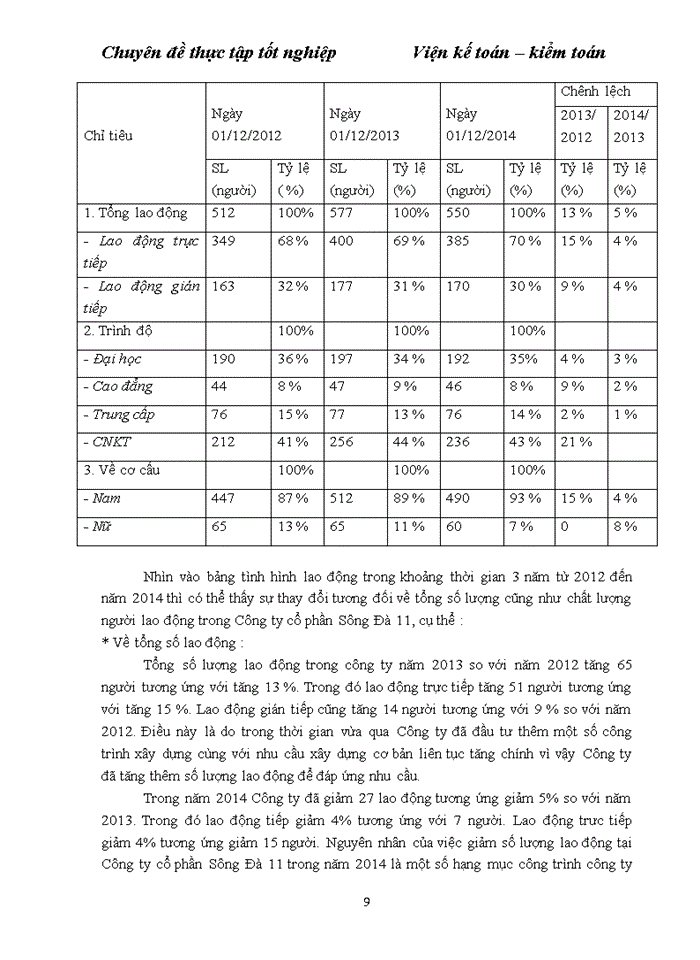 image for page Hoàn thiện kế toán tiền lương và các khoản trích theo lương tại Công ty Cổ phần Sông Đà 11