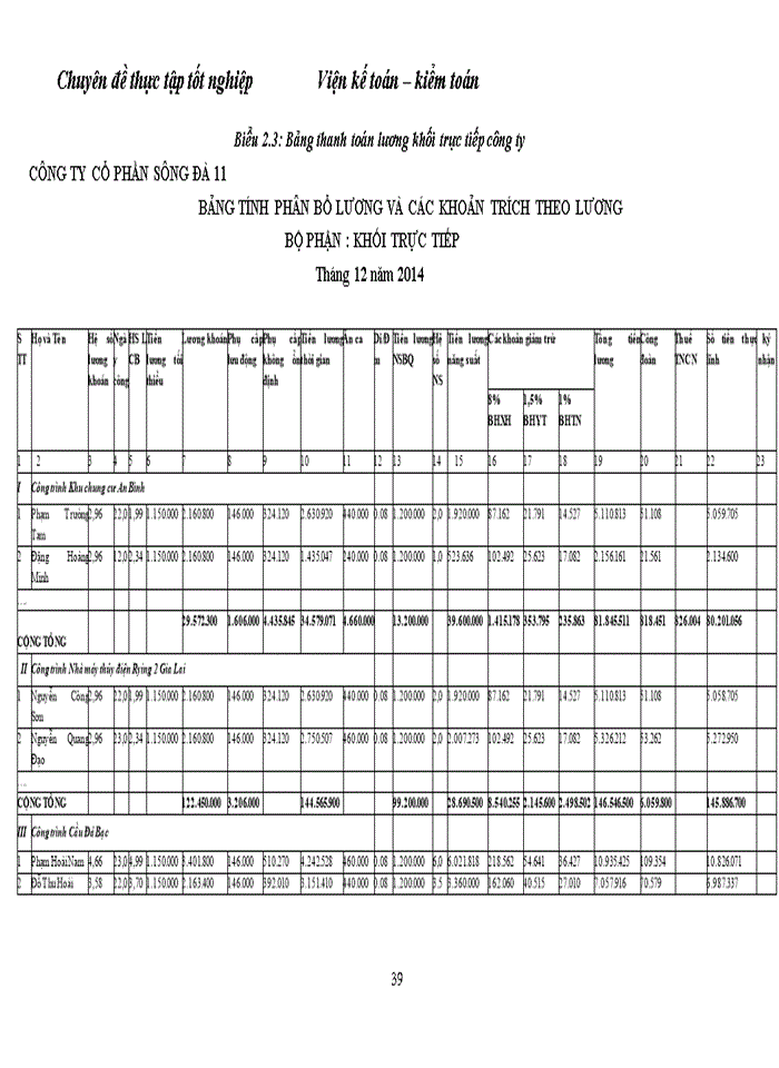 image for page Hoàn thiện kế toán tiền lương và các khoản trích theo lương tại Công ty Cổ phần Sông Đà 11