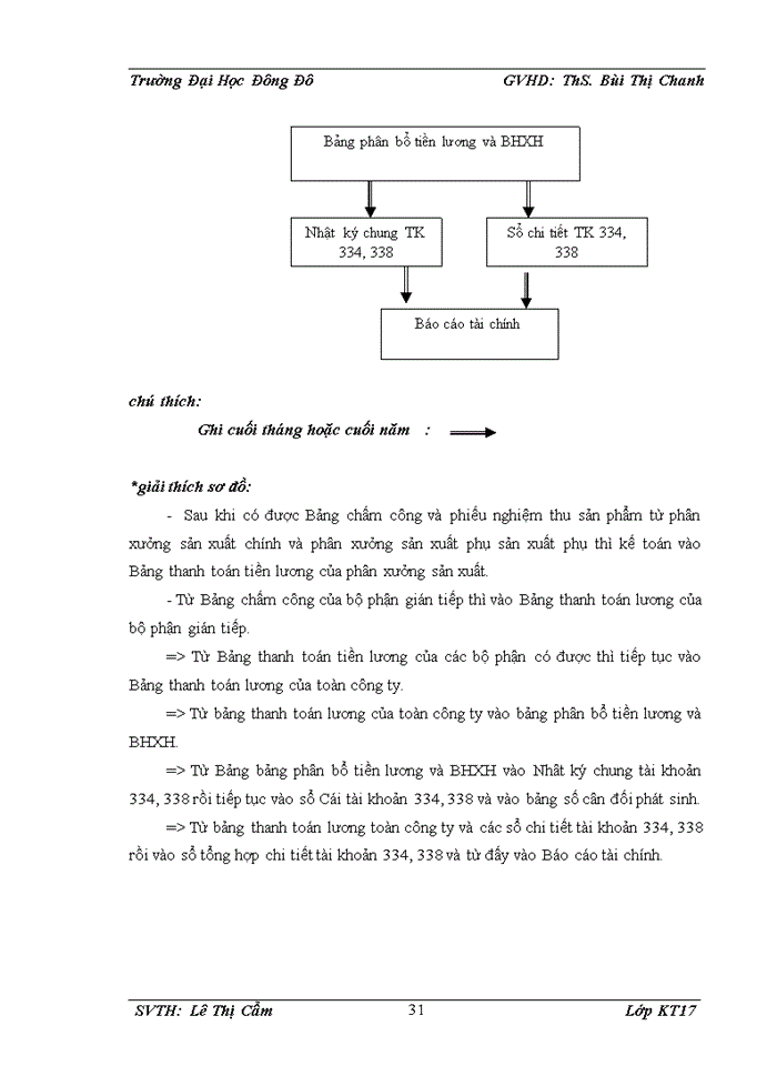 image for page Kế toán tiền lương và các khoản trích theo lương tại Công ty Cổ phần Sông Hoàng