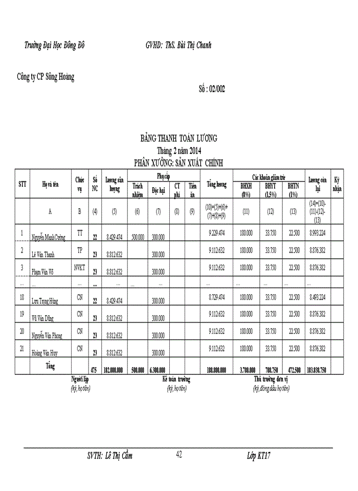 image for page Kế toán tiền lương và các khoản trích theo lương tại Công ty Cổ phần Sông Hoàng