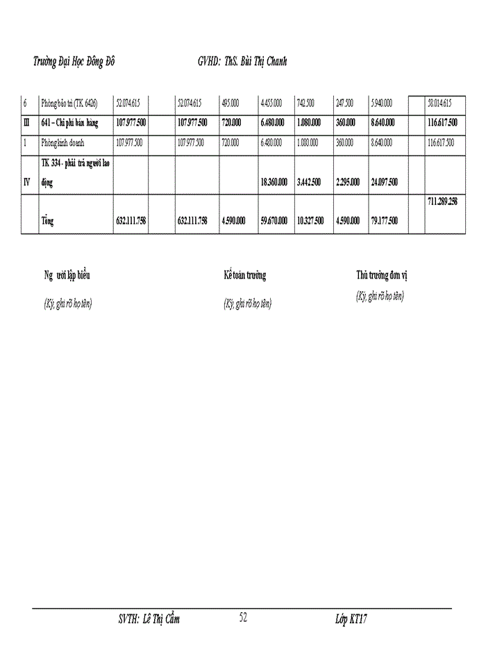 image for page Kế toán tiền lương và các khoản trích theo lương tại Công ty Cổ phần Sông Hoàng