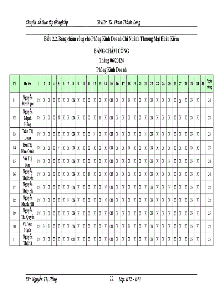 image for page Hoàn thiện kế toán tiền lương và các khoản trích theo lương tại Chi Nhánh Thương Mại Hoàn kiếm