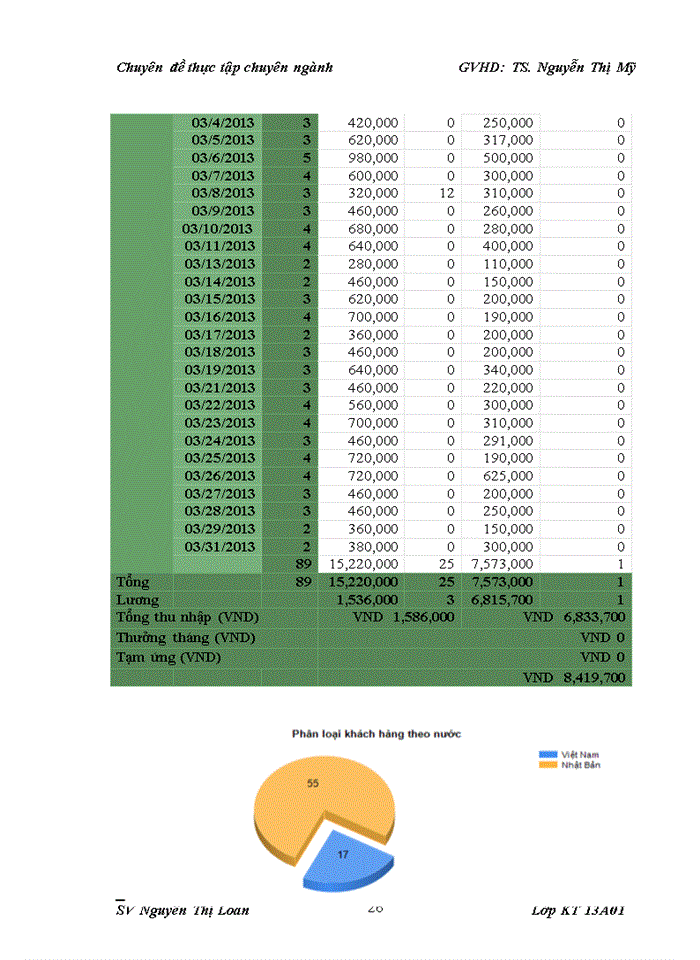 image for page Hoàn thiện kế toán tiền lương và các khoản trích theo lương tại công ty cổ phần đầu tư phát triển du lịch Vạn Xuân