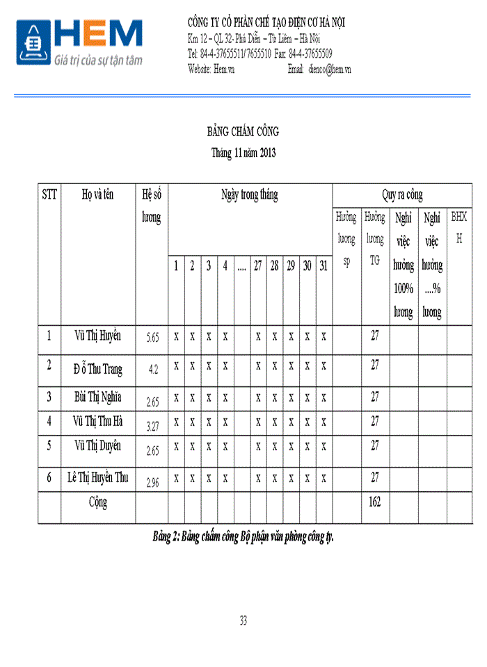 image for page Thực trạng công tác kế toán tiền lương và các khoản trích theo lương tại Công ty cổ phần chế tạo điện cơ Hà Nội