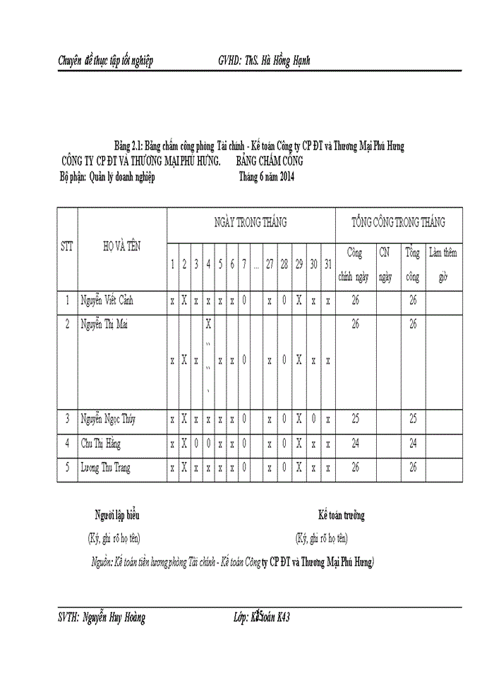 image for page Hoàn thiện kế toán tiền lương và các khoản trích theo lương tại Công ty Cổ phần ĐT Phú Hưng