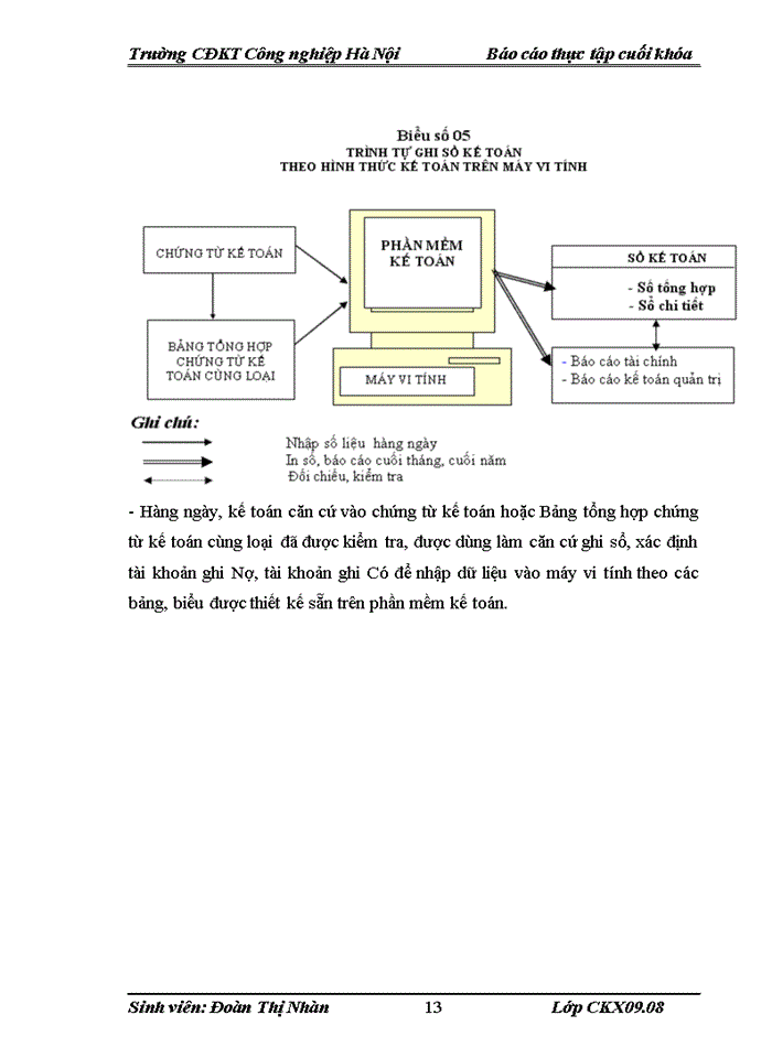 image for page Báo cáo Kế toán tiền lương và các khoản trích theo lương tại Công ty Trách nhiệm hữu hạn Thương mại và dịch vụ Đại Thanh