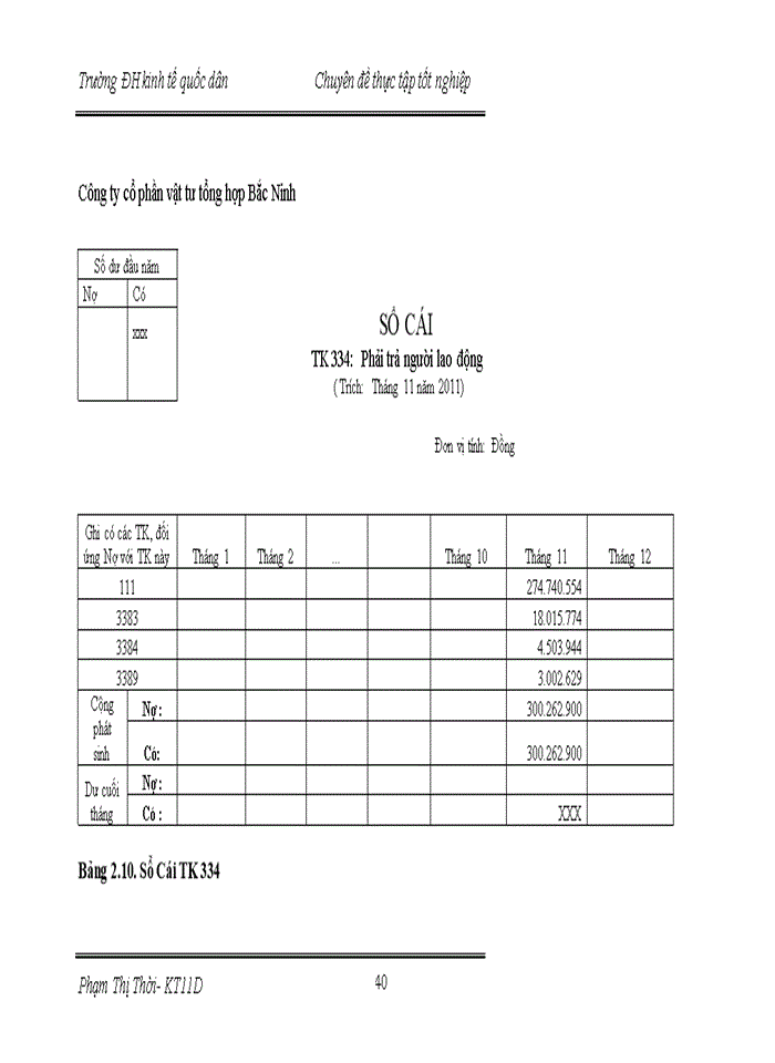 image for page Hoàn thiện kế toán tiền lương và các khoản trích theo lương tại công ty cổ phần Vật Tư Tổng Hợp Bắc Ninh