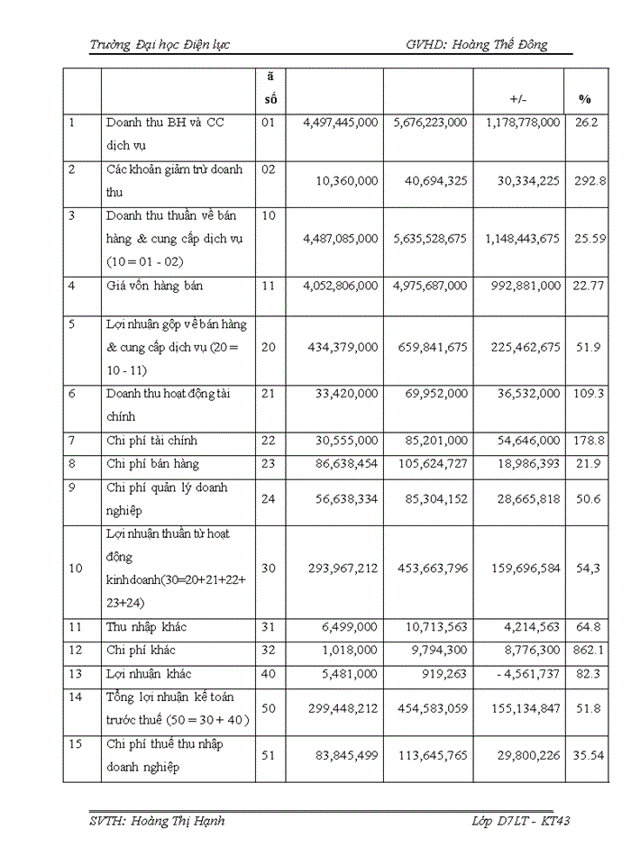 image for page Kế toán tiền lương và các khoản trích theo lương tại Công ty Cổ phần thủy điện Sông Miện 5