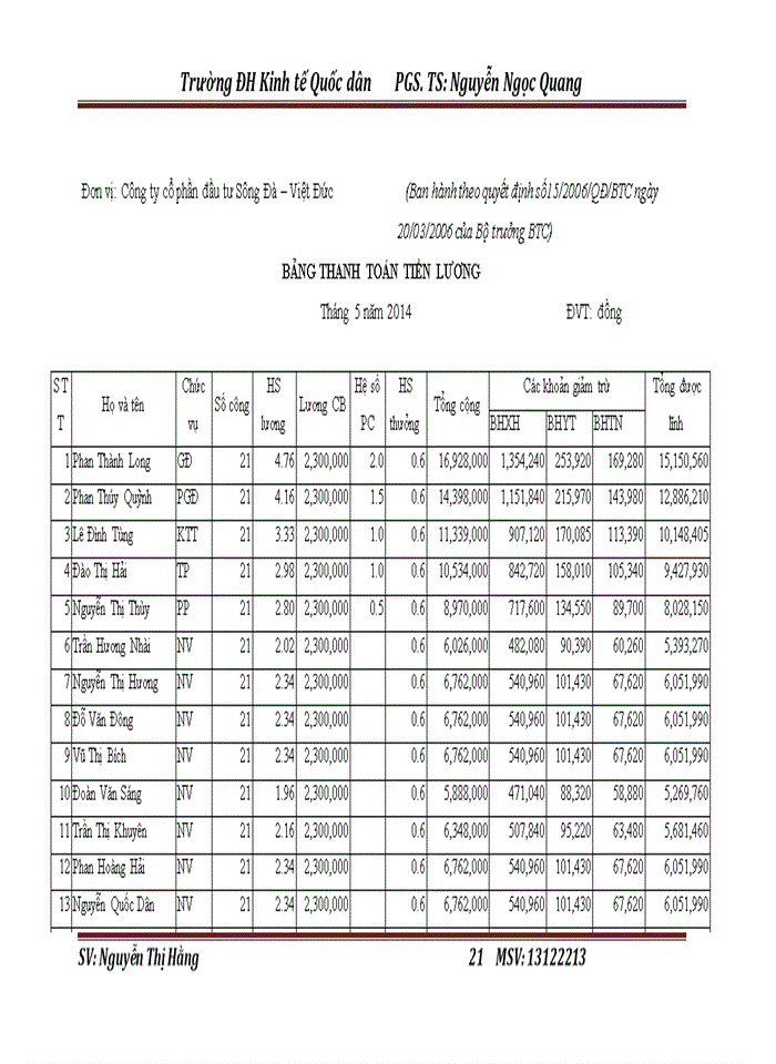 image for page Hoàn thiện kế toán tiền lương và các khoản trích theo lương tại Công ty cổ phần đầu tư Sông Đà Việt Đức