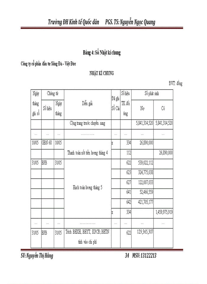 image for page Hoàn thiện kế toán tiền lương và các khoản trích theo lương tại Công ty cổ phần đầu tư Sông Đà Việt Đức