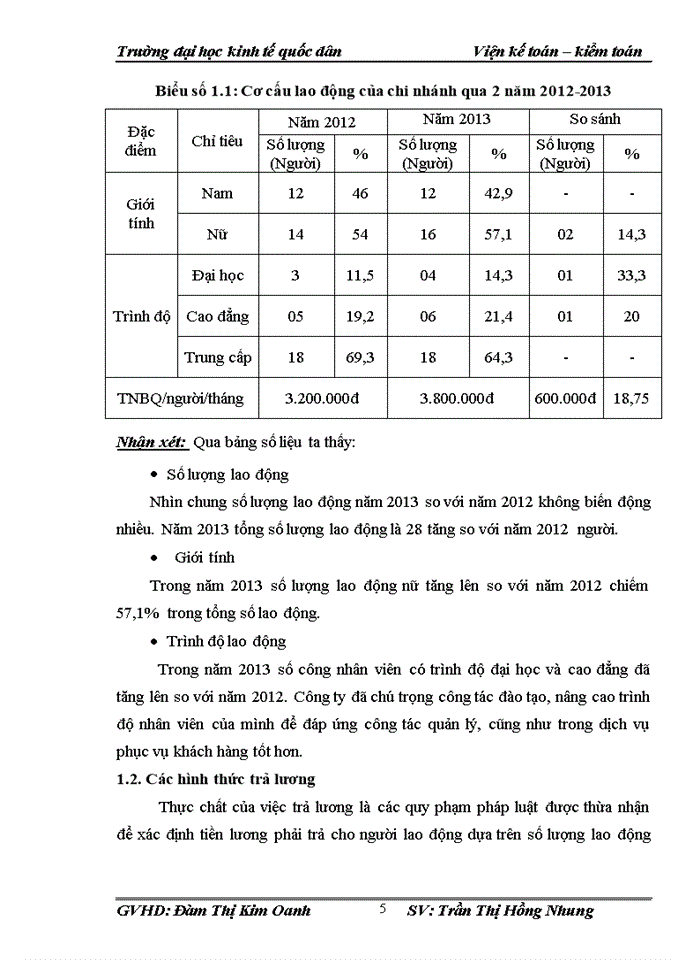 image for page Hoàn thiện kế toán tiền lương và các khoản trích theo lương tại Chi nhánh Phổ Yên