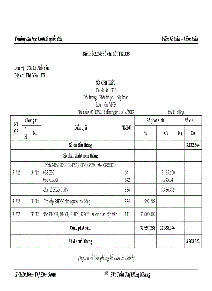 image for page Hoàn thiện kế toán tiền lương và các khoản trích theo lương tại Chi nhánh Phổ Yên