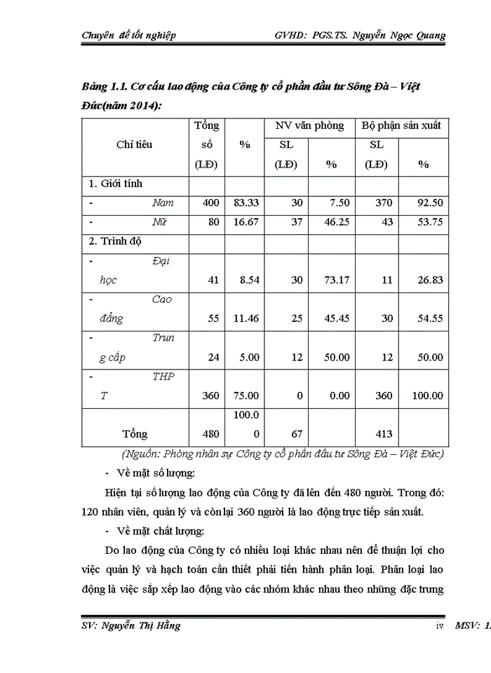 image for page Hoàn thiện kế toán tiền lương và các khoản trích theo lương tại Công ty cổ phần đầu tư Sông Đà Việt Đức