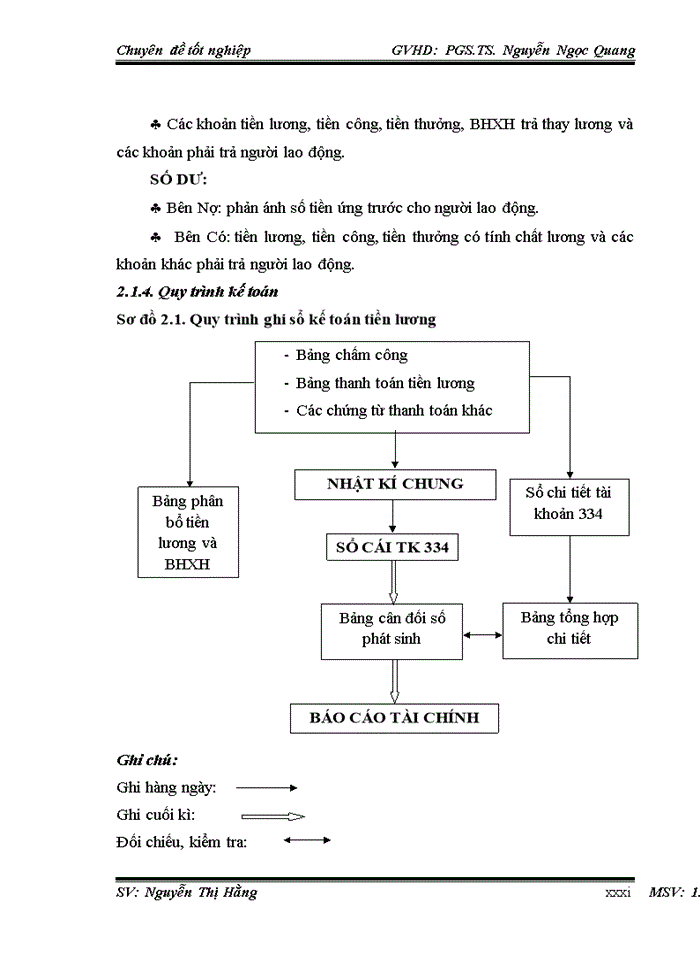 image for page Hoàn thiện kế toán tiền lương và các khoản trích theo lương tại Công ty cổ phần đầu tư Sông Đà Việt Đức