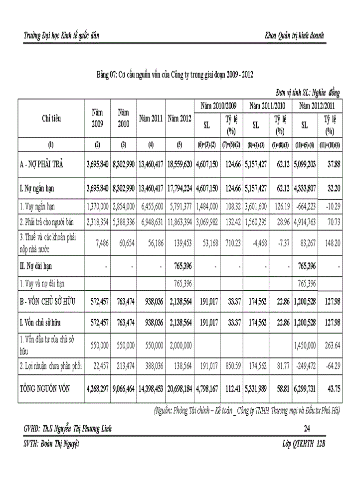 image for page Báo cáo Công ty Trách nhiệm hữu hạn Thương mại và Đầu tư Phú Hà