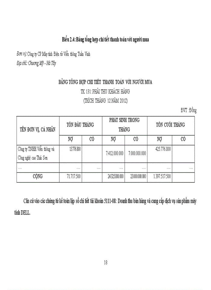 image for page Hoàn thiện kế toán bán hàng tại Công ty cổ phần máy tính điện tử viễn thông Tuấn Vinh