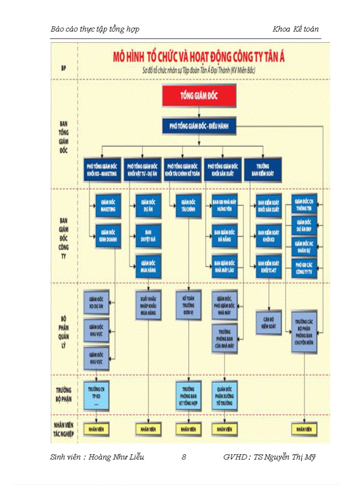 image for page Báo cáo CÔNG TY CỔ PHẦN ĐẦU TƯ VÀ PHÁT TRIỂN TÂN Á ĐẠI THÀNH