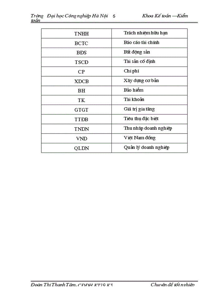 image for page Thực tế công tác tổ chức kế toán bán hàng và xác định kết quả tại Công ty cổ phần xây dựng - thương mại Hùng Vĩ