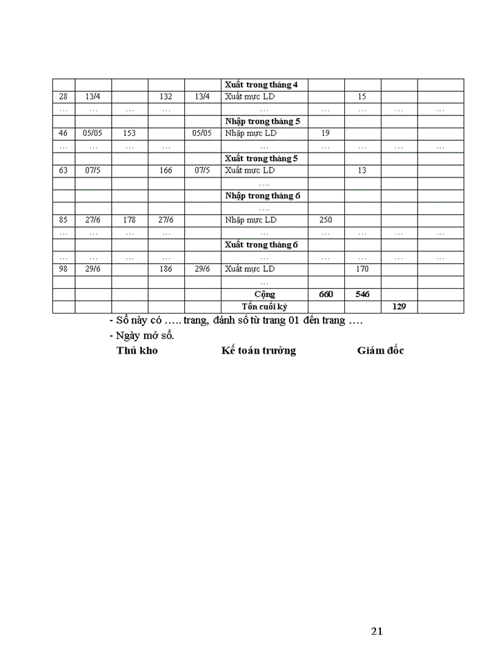 image for page Hoàn thiện kế toán nguyên liệu vật liệu tại Công ty Cổ phần In Hàng Không