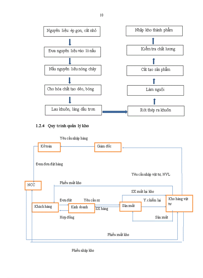 image for page Báo cáo Xây dựng phần mềm quản lý kho cho công ty Trách nhiệm hữu hạn Thương mại Khánh Dư