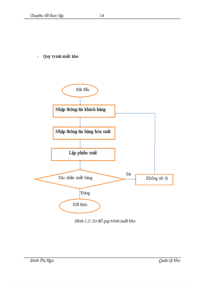 image for page Xây dựng phần mềm quản lý kho cho công ty Trách nhiệm hữu hạn Thương mại Khánh Dư