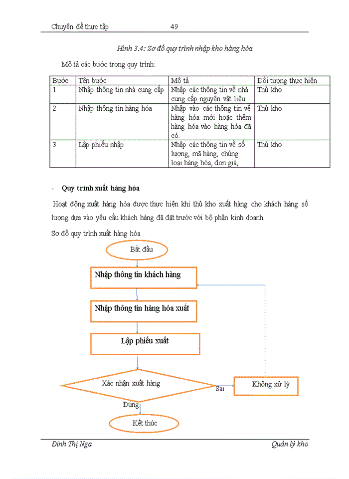 image for page Xây dựng phần mềm quản lý kho cho công ty Trách nhiệm hữu hạn Thương mại Khánh Dư