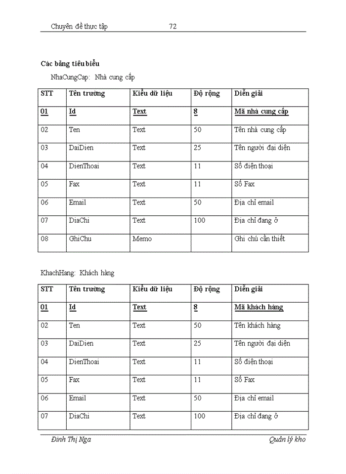 image for page Xây dựng phần mềm quản lý kho cho công ty Trách nhiệm hữu hạn Thương mại Khánh Dư