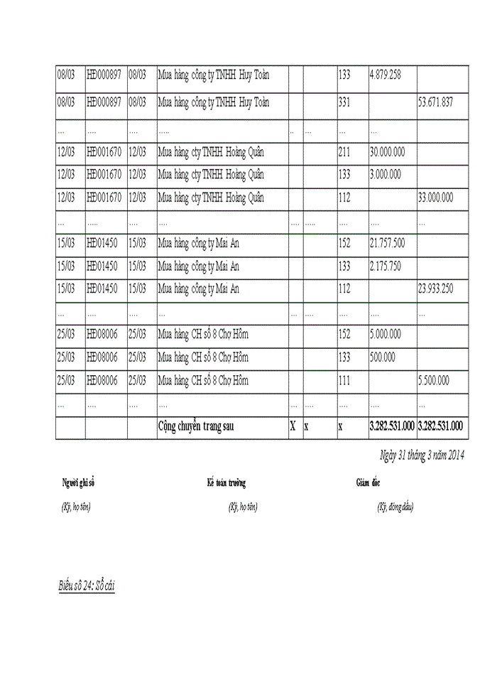 image for page Hoàn thiện kế toán thanh toán với người bán tại Công ty Trách nhiệm hữu hạn du lịch thương mại và dịch vụ An Phát