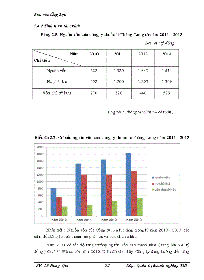 image for page Báo cáo Công ty Trách Nhiệm Hữu Hạn Một Thành Viên thuốc lá Thăng Long