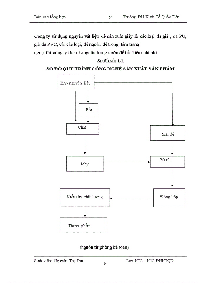 image for page Báo cáo Công Ty Trách nhiệm hữu hạn Long Sơn