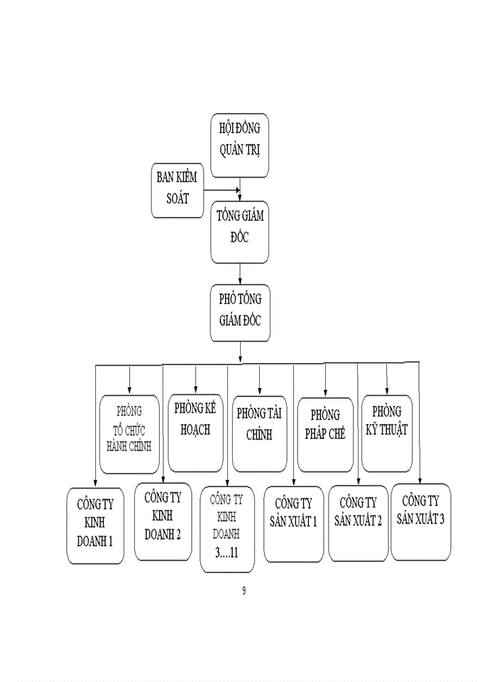 image for page Giải pháp đẩy mạnh Tiêu thụ sản phẩm TTSP tại Công ty cổ phần Nicotex