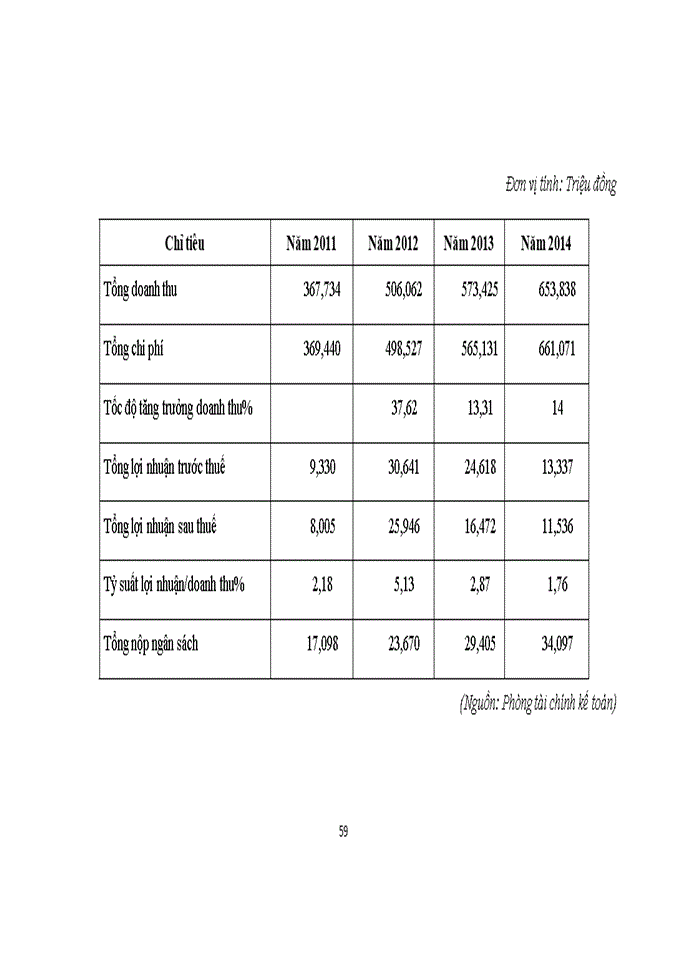 image for page Giải pháp đẩy mạnh Tiêu thụ sản phẩm TTSP tại Công ty cổ phần Nicotex