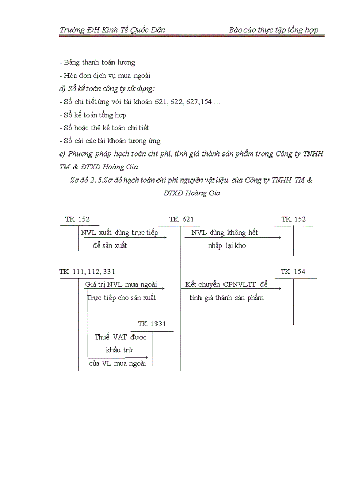 image for page Báo cáo Công ty Trách nhiệm hữu hạn Thương mại và đầu tư xây dựng Hoàng Gia