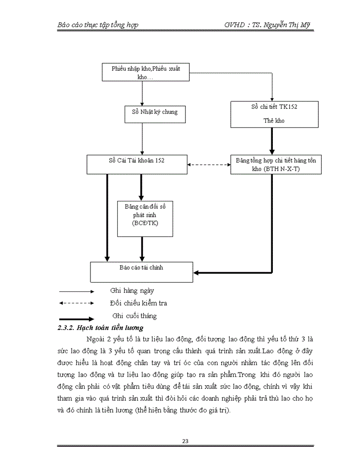 image for page Báo cáo Công ty Trách nhiệm hữu hạn một thành viên In Báo Hà Nội Mới