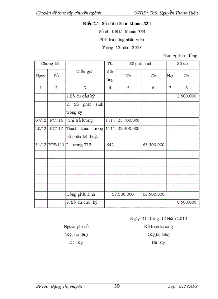 image for page Kế toán tiền lương và các khoản trích theo lương tại Công ty Cổ phần ALFA Việt Nam