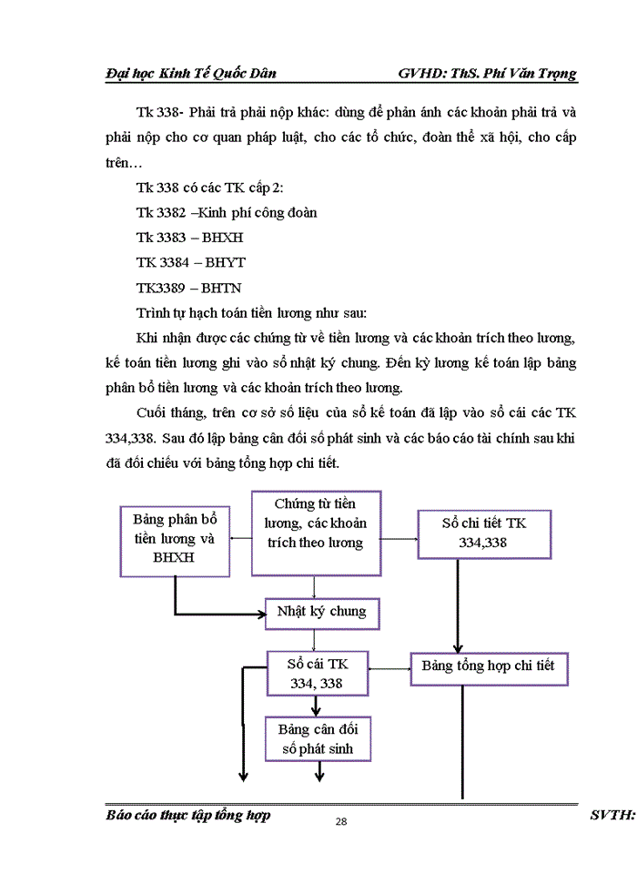image for page Báo cáo Công tác kế toán tại công ty Cổ phần thương mại và đầu tư Tân Quang Phát
