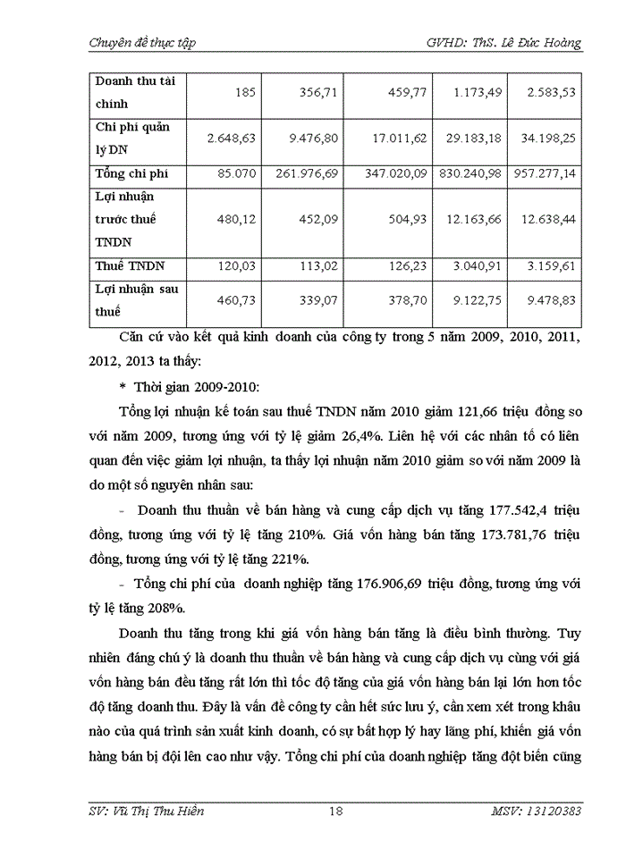 image for page Nâng cao hiệu quả sử dụng vốn lưu động tại Công ty cổ phần tập đoàn đầu tư xây dựng Cường Thịnh Thi