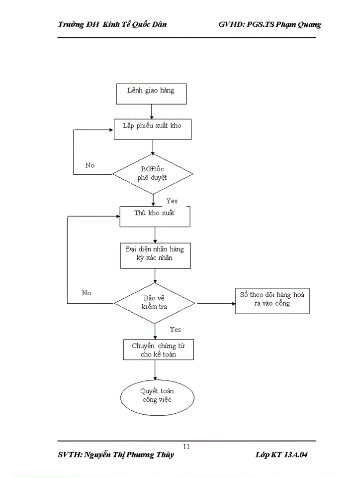 image for page Báo cáo thực tập tổng hợp tại Công ty Trách nhiệm hữu hạn một thành viên Anh Linh