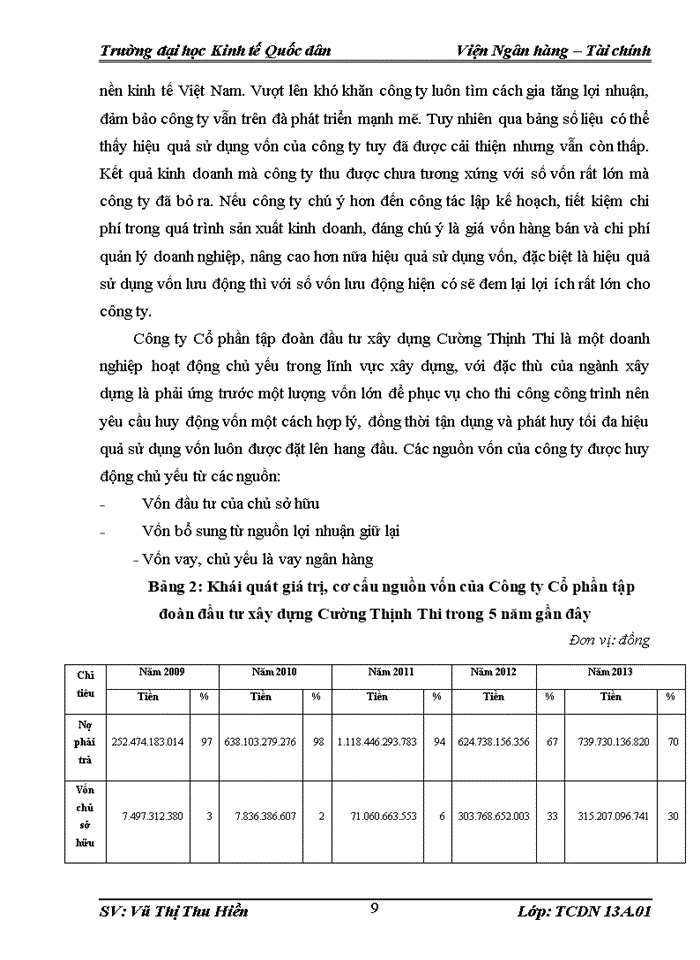 image for page Báo cáo Công ty Cổ phần tập đoàn đầu tư xây dựng Cường Thịnh Thi